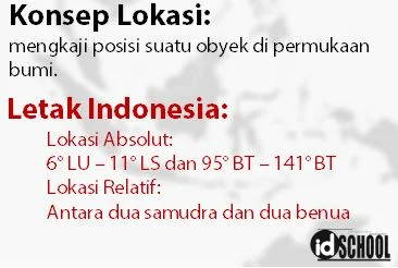 Konsep Lokasi