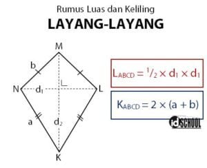 Rumus Luas Dan Keliling Bangun Datar +Contohnya – Idschool.net