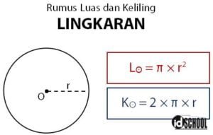 Kumpulan Rumus Luas Dan Keliling Lingkaran Idschool - Riset