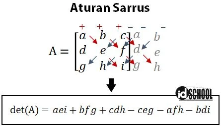 Rumus Determinan Matriks 3x3