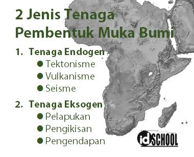 Tenaga Pembentuk Permukaan Bumi