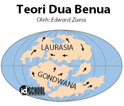 Teori Dua Benua