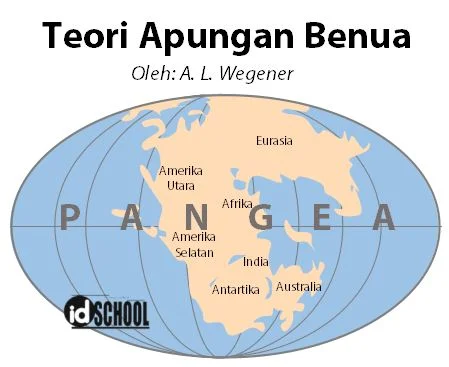 Teori Pembentukan Muka Bumi