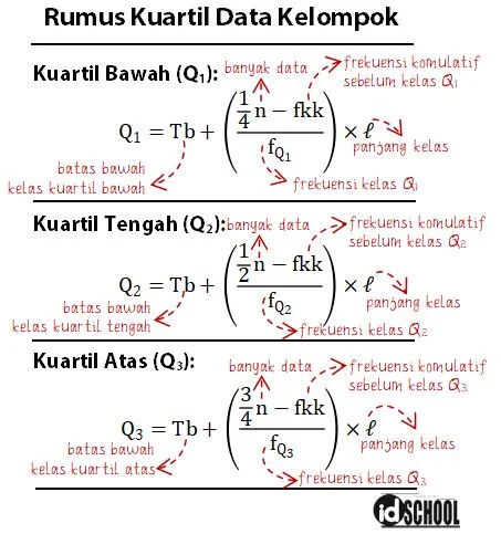 Rumus Kuartil Data Kelompok