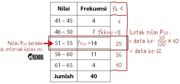 Cara Menentukan Letak Kelas Nilai Persil