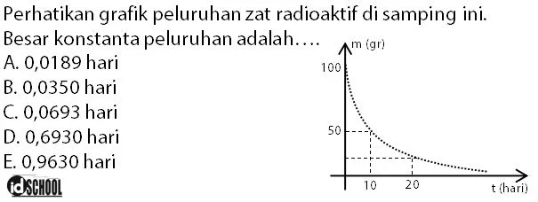 Contoh Soal Rumus Waktu Paruh Peluruhan Aktivitas Radioaktif