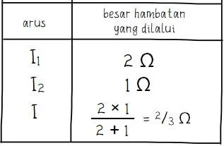 Hubungan Kuat Arus Listrik dan Besar Hambatan