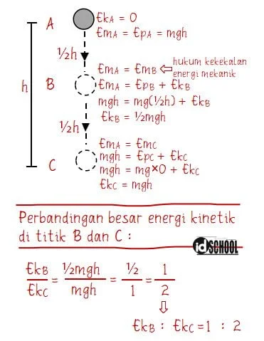 Perbandingan Energi Kinetik di Dua Titik