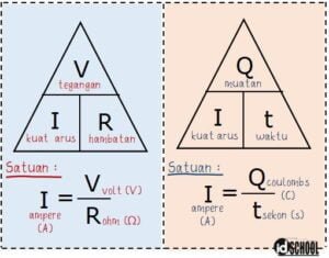 2 Bentuk Rumus Besar Kuat Arus Listrik Pada Suatu Rangkaian – Idschool.net