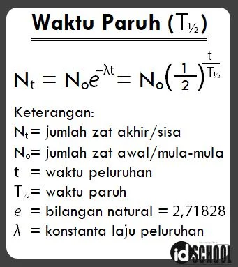Rumus Waktu Paruh