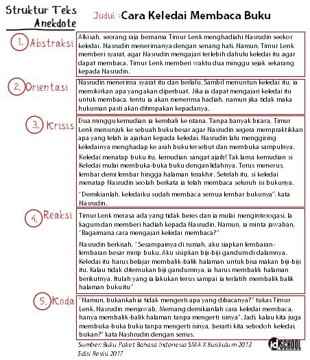 Struktur Teks Anekdot