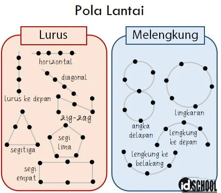 2 Macam Pola Lantai