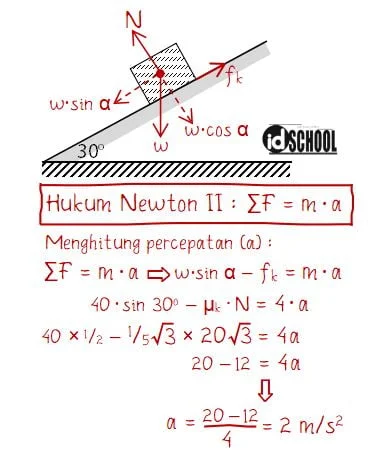 Cara Menghitung Percepatan Benda pada Bidang Miring