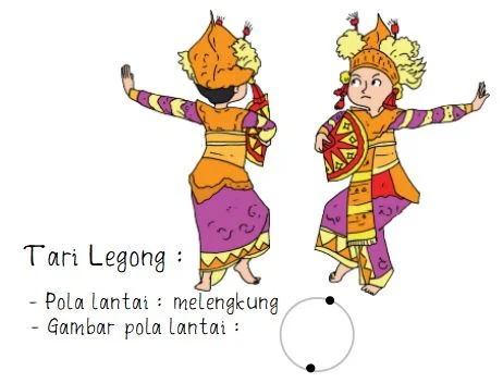 Contoh Pola Lantai Tari Tradisional