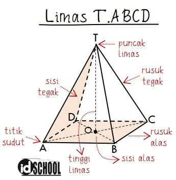 Limas TABCD