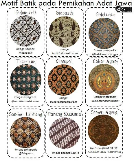 Motif Batik untuk Pernikahan Adat Jawa