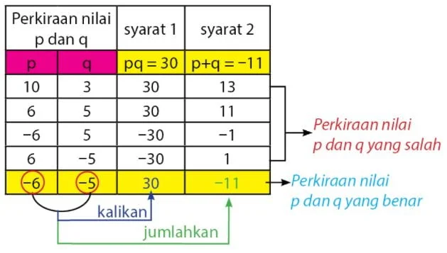 Pemfaktoran Aljabar