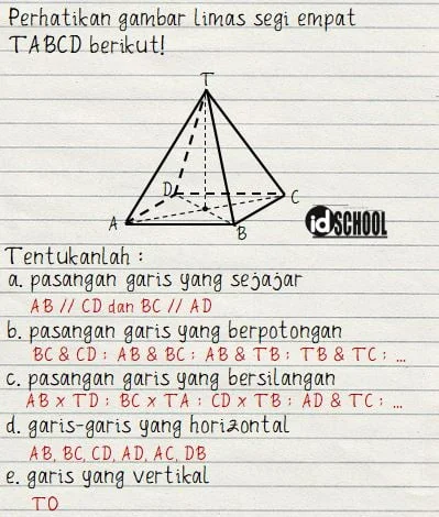 Perhatikan Limas TABCD Berikut
