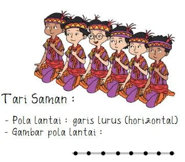 Pola Lantai Tradisional