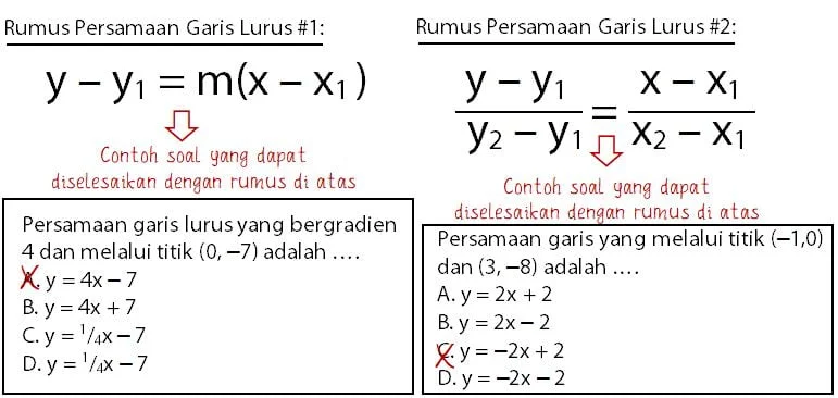 Rumus Persamaan Garis Lurus