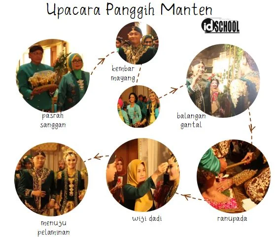 Upacara Panggih Manten Adat Jawa