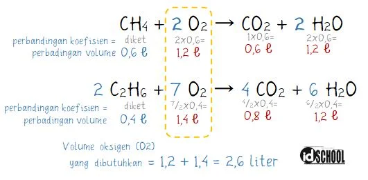 Contoh Penggunaan Rumus Persen Volume