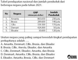 Rumus Dan Cara Menghitung Pendapatan Per Kapita – Idschool.net