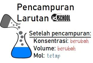 Pencampuran Larutan