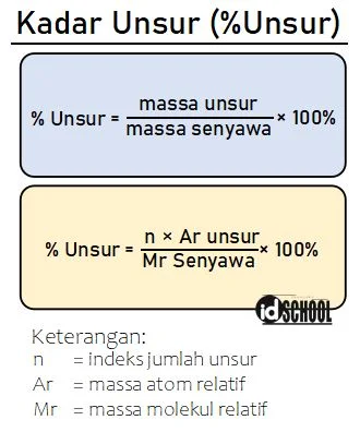 Rumus Kadar Unsur