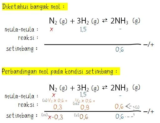 Cara Menentukan Perbandingan Mol pada Keadaan Setimbang