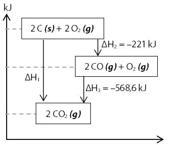 Contoh Soal Diagram Reaksi Perubahan Entalpi