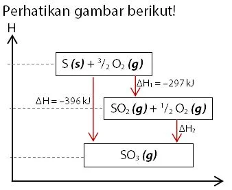 Contoh Soal Diagram Tingat Energi