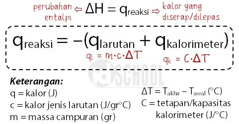 Contoh Soal dan Cara Menghitung Perubahan Entalpi dengan Kalorimeter