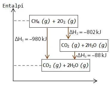 Diagram Tingkat Energi Hukum Hess