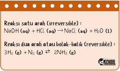 Dua Macam Reaksi Kimia