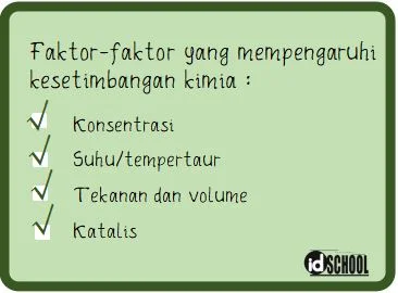 Faktor - Faktor yang Mempengaruhi Kesetimbangan Kimia
