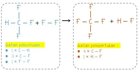 Gambar Struktur Reaksi Kimia