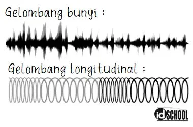 Gelombang Bunyi
