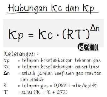 Hubungan Kc dan Kp