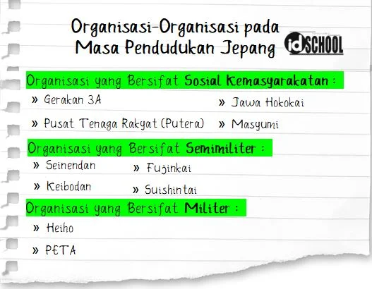Organisasi pada Masa Pendudukan Jepang
