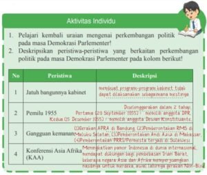 Kondisi Indonesia Pada Masa Demokrasi Parlementer (1950-1959 ...