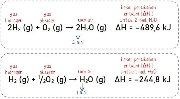 Persamaan Termokimia
