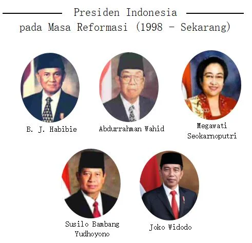 Presiden Indonesia pada Masa Reformasi