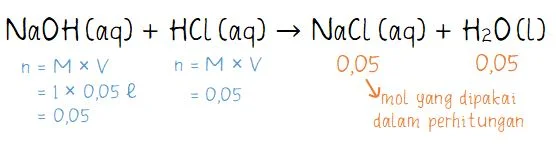 Reaksi Penetralan NaOH dan HCl