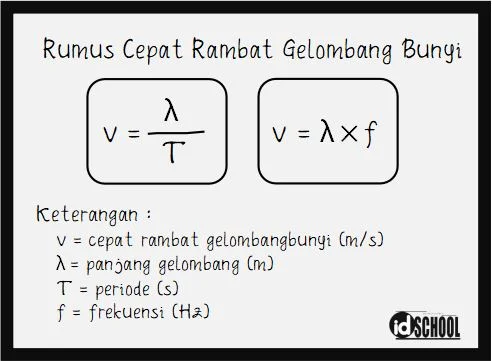Rumus Cepat Rambat Gelombang Bunyi