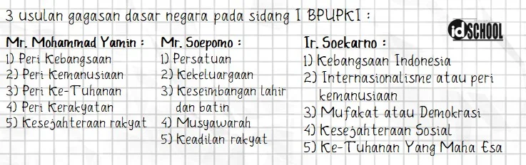 3 Usulan Gagasan Dasar Negara pada Sidang Pertama BPUPKI