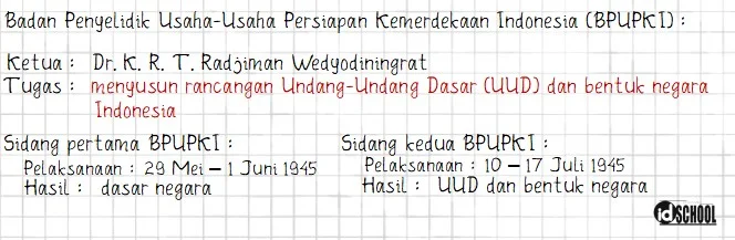 Badang yang Dibentuk Jepang Untuk Kemerdekaan Indonesia