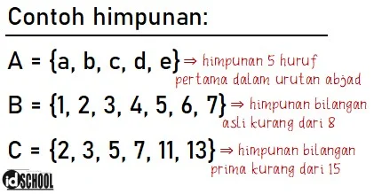 Beberapa Contoh Himpunan