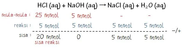 Cara Menghitung pH Campuran Larutan Asam Basa