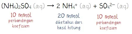 Contoh Ionisasi Larutan Garam